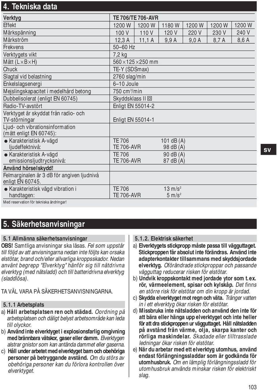 Skyddsklass II Z Radio-TV-avstört Enligt EN 55014-2 Verktyget är skyddat från radio- och TV-störningar Enligt EN 55014-1 Ljud- och vibrationsinformation (mätt enligt EN 60745): Karakteristisk A-vägd