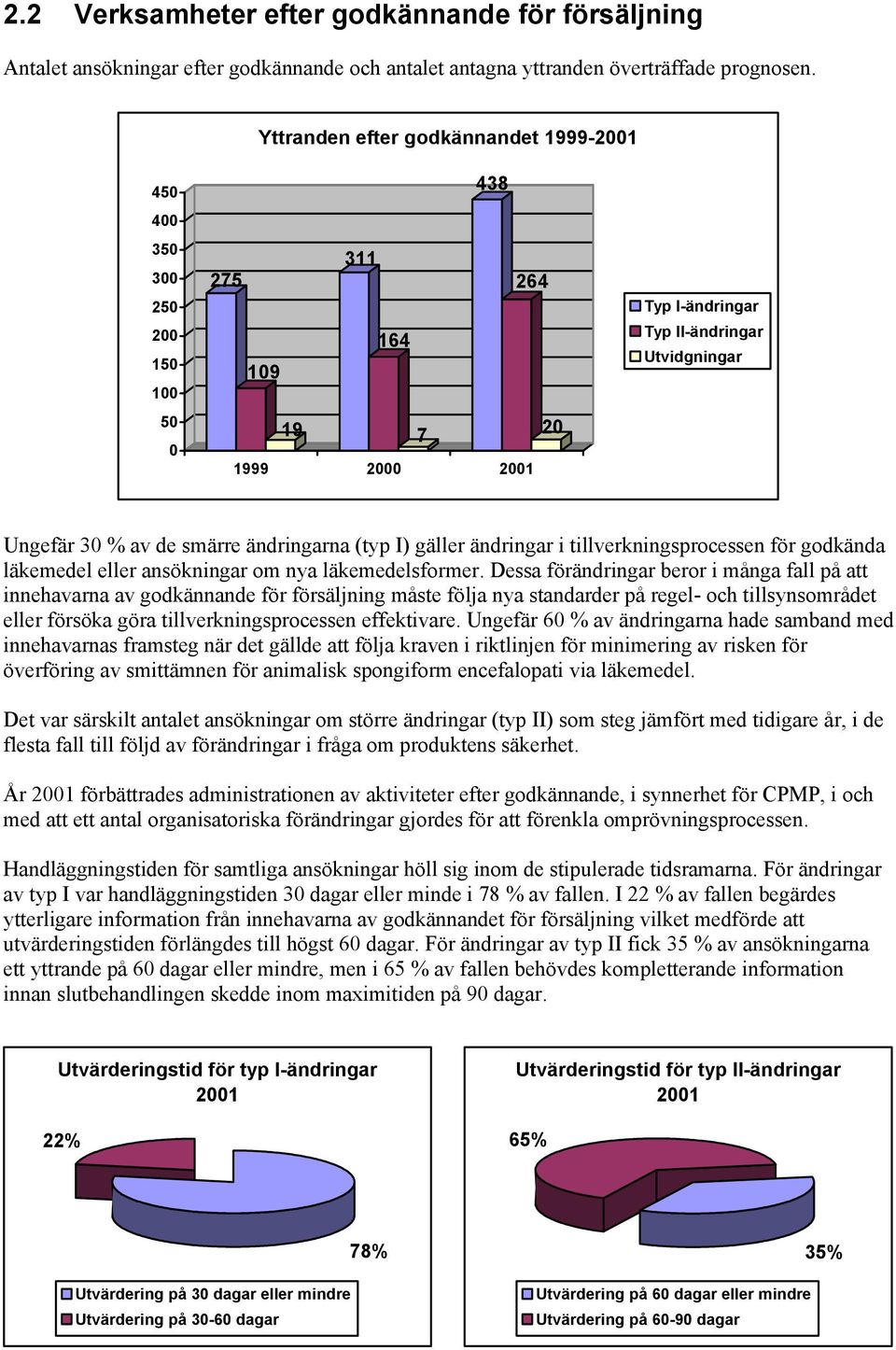 ändringarna (typ I) gäller ändringar i tillverkningsprocessen för godkända läkemedel eller ansökningar om nya läkemedelsformer.