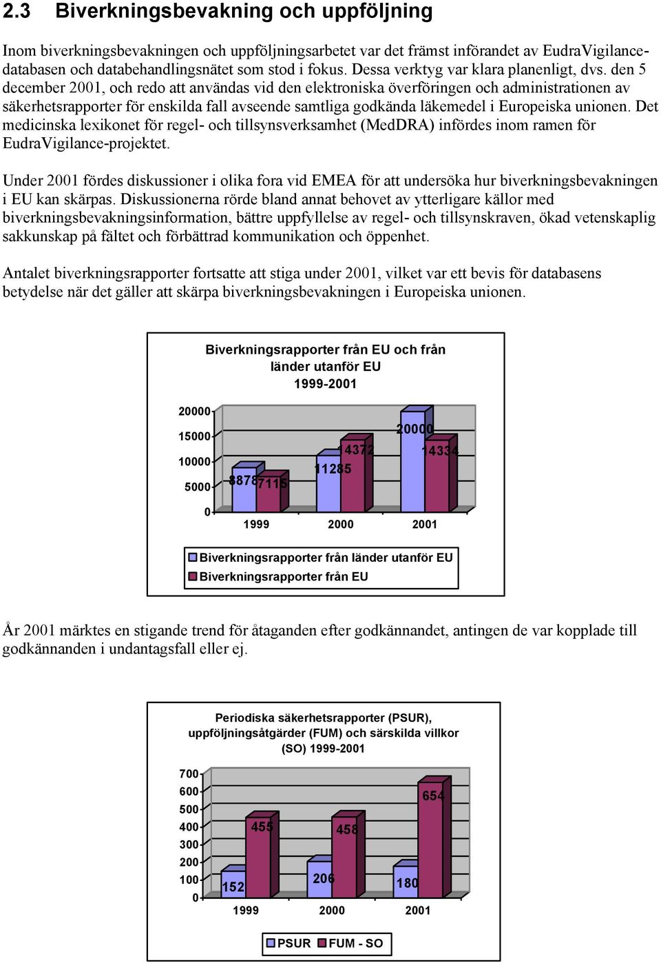 den 5 december 2001, och redo att användas vid den elektroniska överföringen och administrationen av säkerhetsrapporter för enskilda fall avseende samtliga godkända läkemedel i Europeiska unionen.