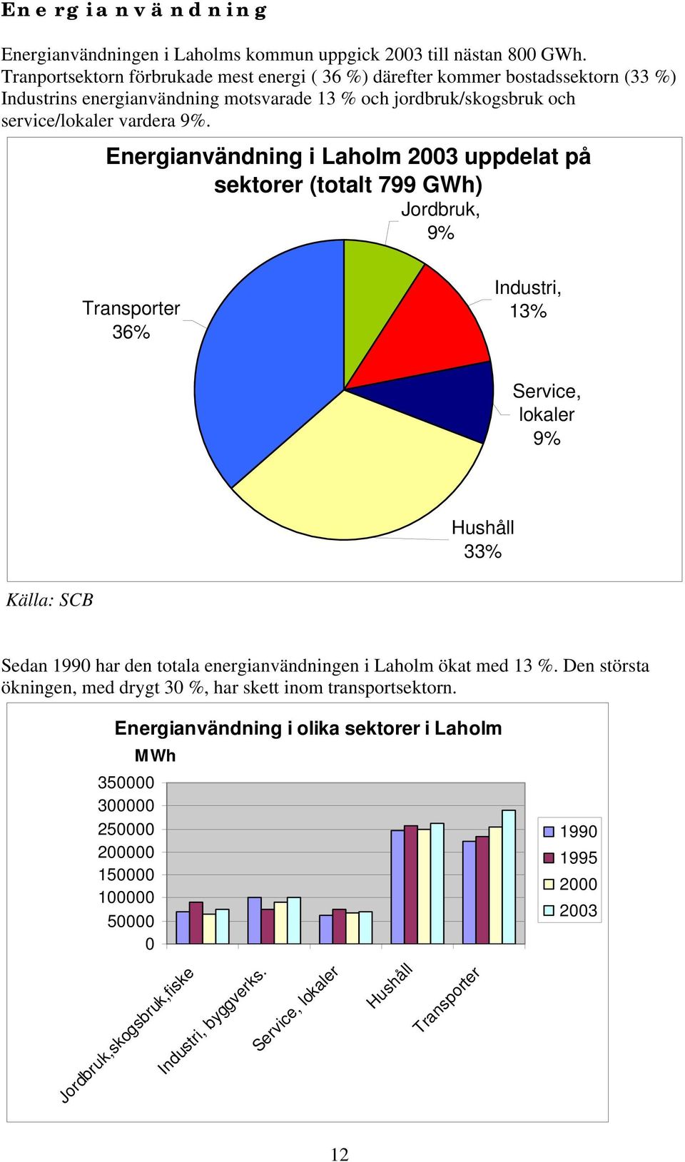 vardera 9%.