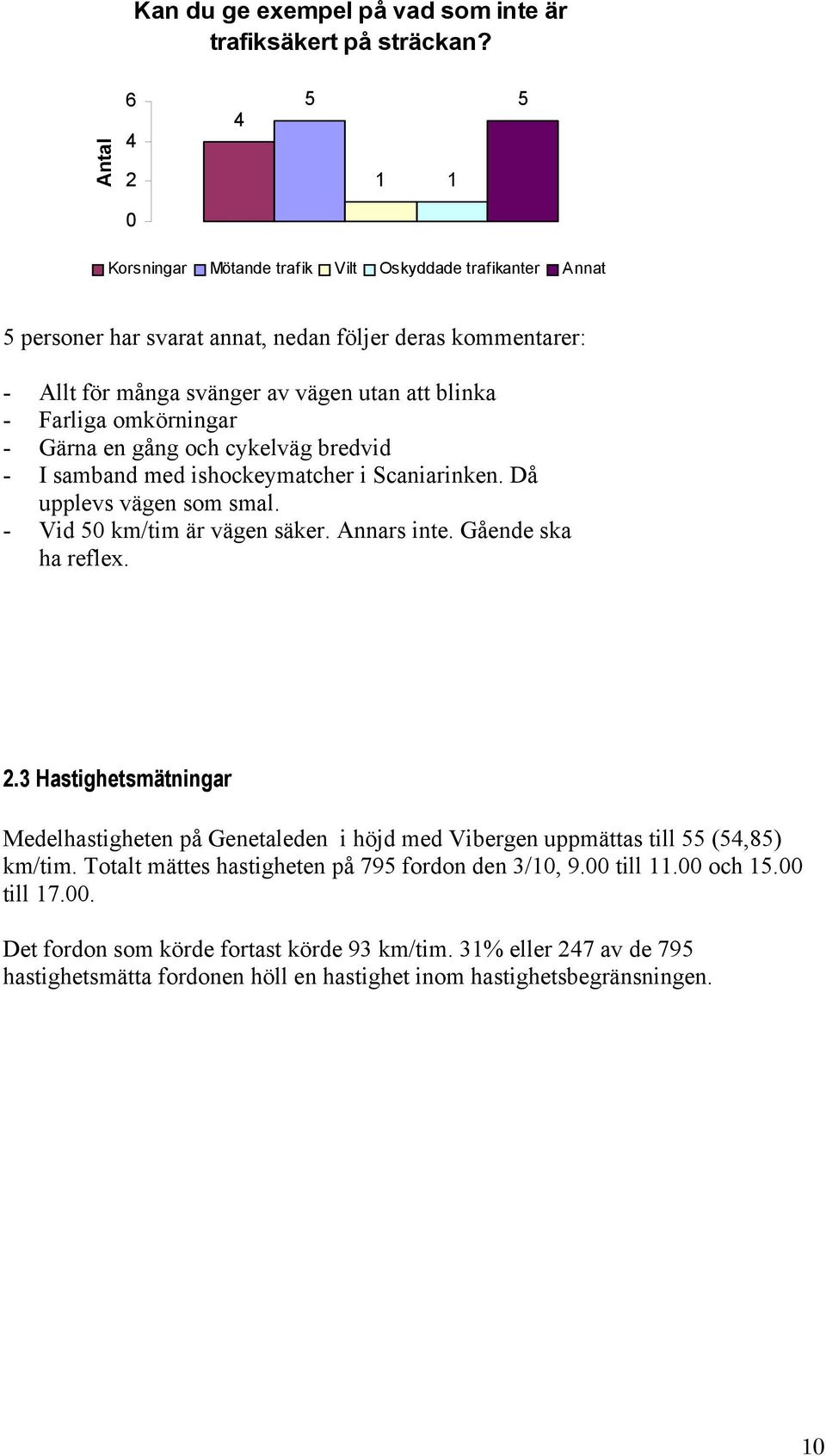 omkörningar - Gärna en gång och cykelväg bredvid - I samband med ishockeymatcher i Scaniarinken. Då upplevs vägen som smal. - Vid km/tim är vägen säker. Annars inte. Gående ska ha reflex.