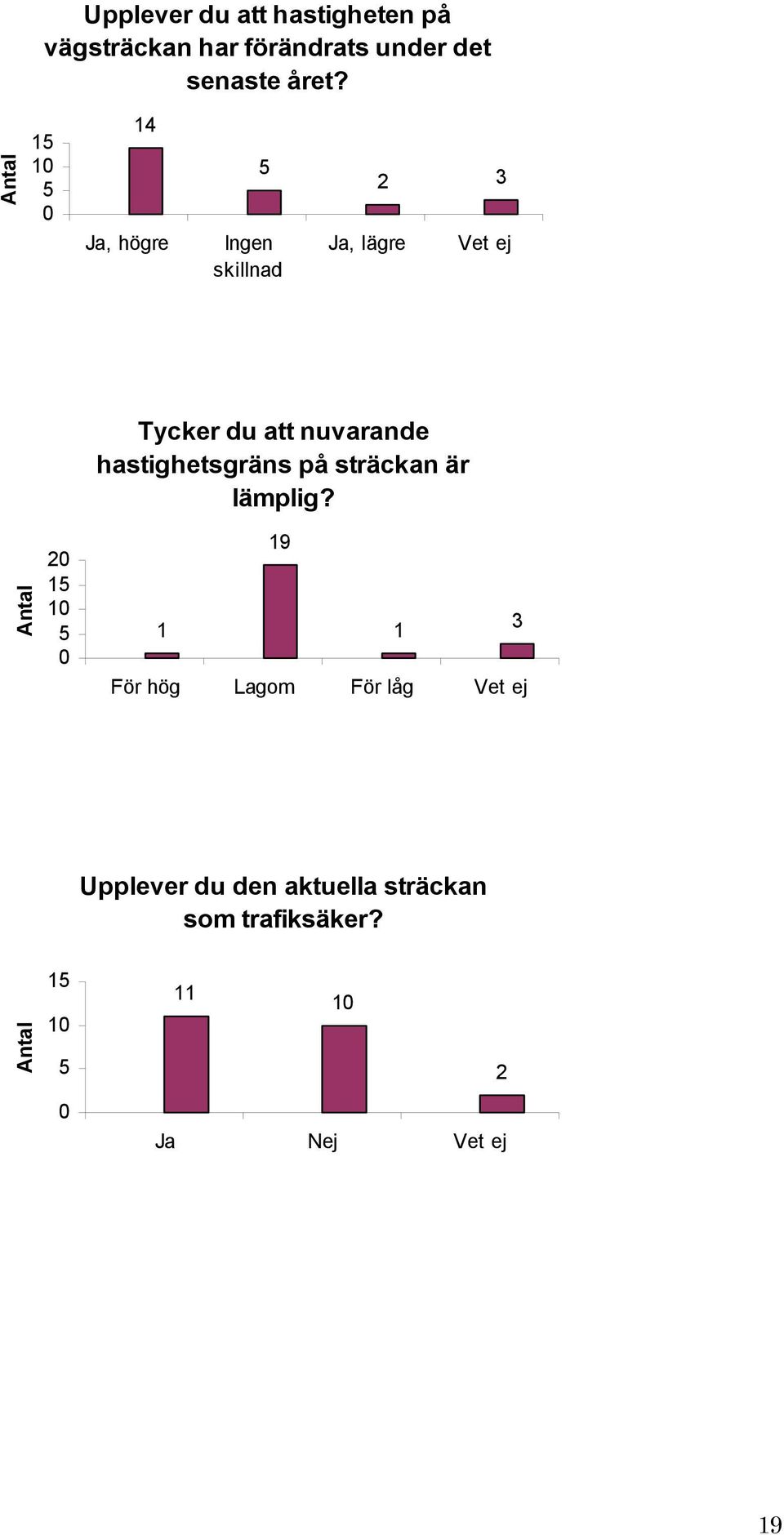 nuvarande hastighetsgräns på sträckan är lämplig?