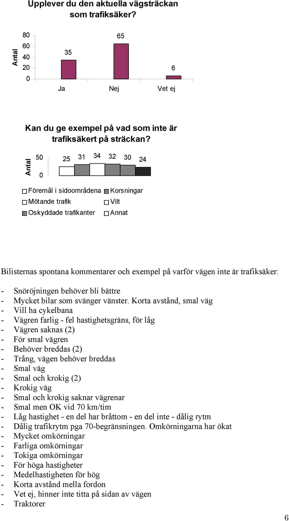 bättre - Mycket bilar som svänger vänster.