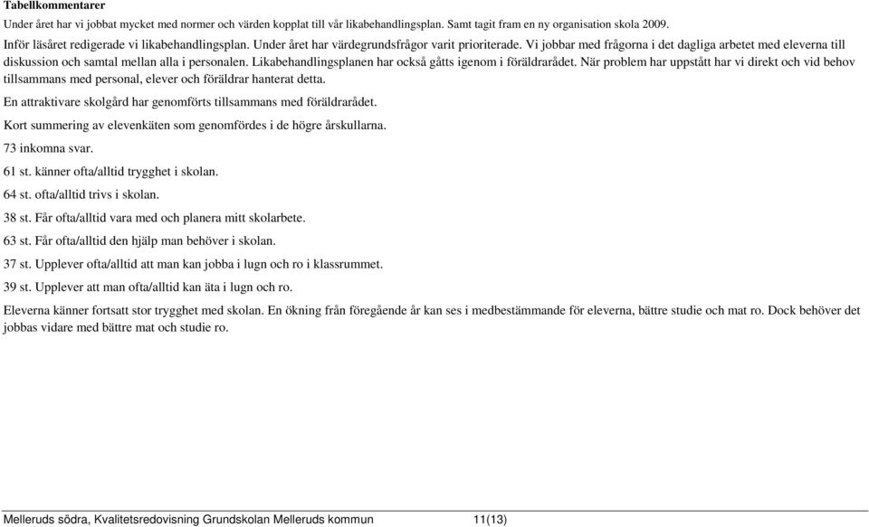 Vi jobbar med frågorna i det dagliga arbetet med eleverna till diskussion och samtal mellan alla i personalen. Likabehandlingsplanen har också gåtts igenom i föräldrarådet.