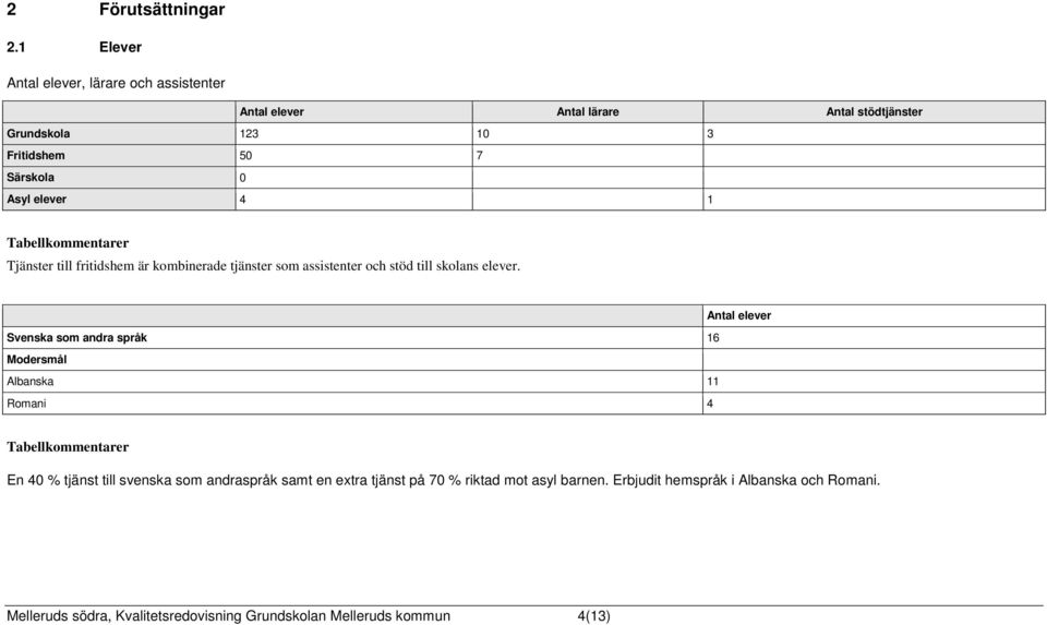 elever 4 1 Tabellkommentarer Tjänster till fritidshem är kombinerade tjänster som assistenter och stöd till skolans elever.