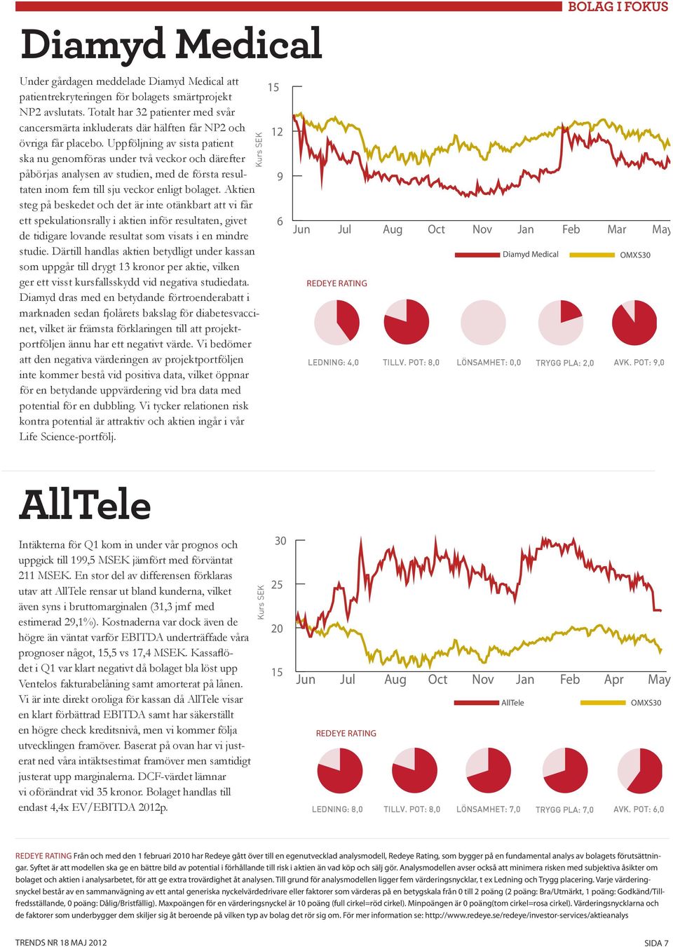 Uppföljning av sista patient ska nu genomföras under två veckor och därefter påbörjas analysen av studien, med de första resultaten inom fem till sju veckor enligt bolaget.