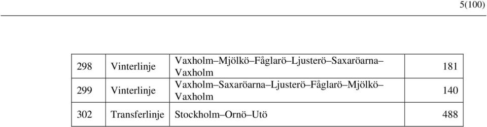 Vaxholm Saxaröarna Ljusterö Fåglarö Mjölkö