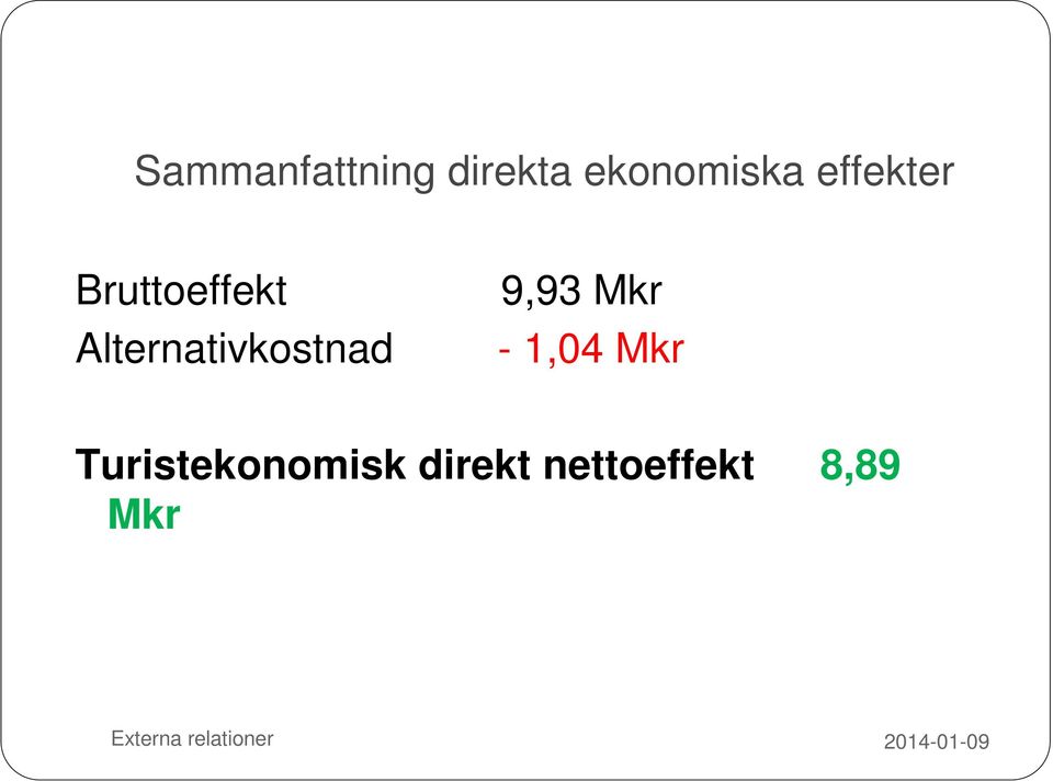 Alternativkostnad 9,93 Mkr - 1,04