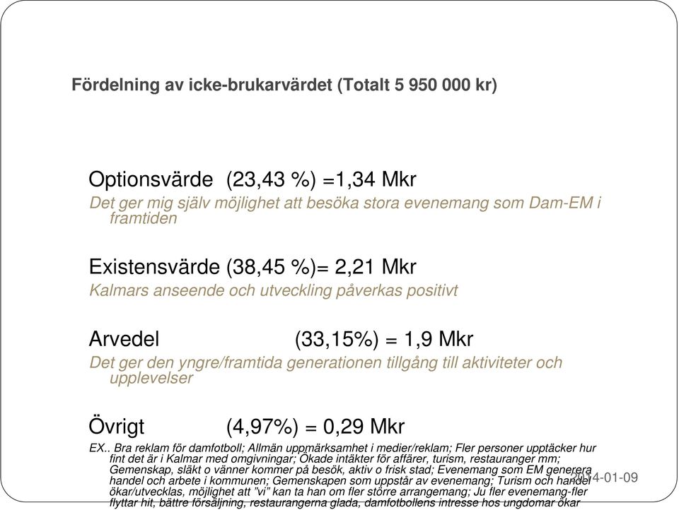 . Bra reklam för damfotboll; Allmän uppmärksamhet i medier/reklam; Fler personer upptäcker hur fint det är i Kalmar med omgivningar; Ökade intäkter för affärer, turism, restauranger mm; Gemenskap,