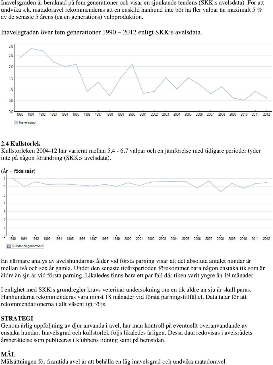 12 enligt SKK:s avelsdata. 2.4 Kullstorlek Kullstorleken 2004-12 har varierat mellan 5,4-6,7 valpar och en jämförelse med tidigare perioder tyder inte på någon förändring (SKK:s avelsdata).