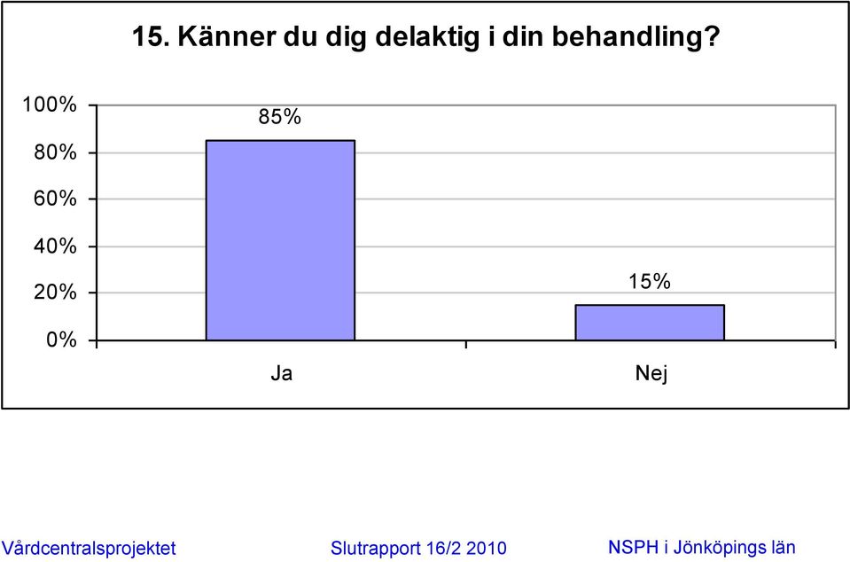 behandling?