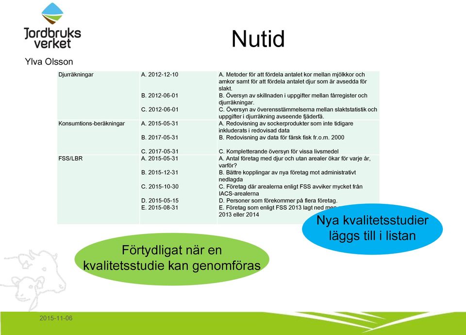 Översyn av överensstämmelserna mellan slaktstatistik och uppgifter i djurräkning avseende fjäderfä. A. Redovisning av sockerprodukter som inte tidigare inkluderats i redovisad data B.