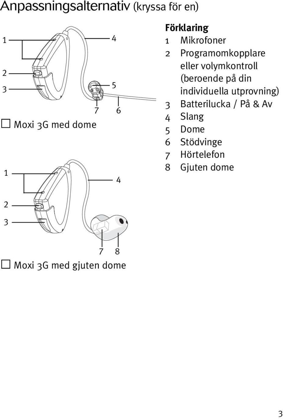 (beroende på din individuella utprovning) 3 Batterilucka / På & Av 4