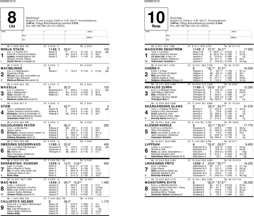 Gorski S Mp 31/8-9 8/ 1140 6 39,6-1 Ljusblå, mörkblå stjärnor; blå Gorski S S 20/9-4 1/ 1140 0 29,6 g - Karlsson Christel, Köping L Gorski Simon (Lundegård A) 08: 0 0-0-0 0 07: 0 0-0-0 0 Tot: 0 0-0-0