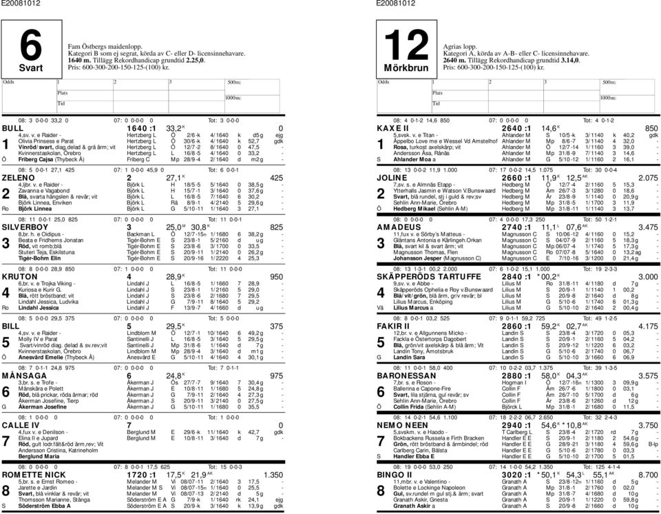 e Raider - ertzberg L Ö 2/6 -k 4/ 1640 k d5 g ejg Olivia Prinsess e Parat ertzberg L Ö 30/6 -k 4/ 1640 k 52,7 gdk 1 Vinröd/svart, diag.