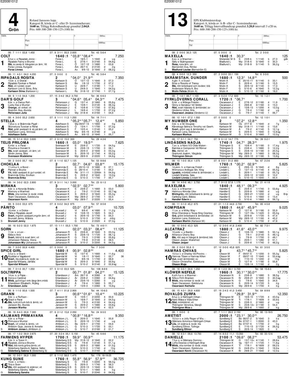 axelp & hängslen,sv ärm; Vit Forss L Ö 12/7-12 1/ 1680 1 03,8 - Forss Linnea, Kungsör Forss L Åm 26/7-5 2/ 2100 d 2 g - Forss Linnea Forss L Ax 9/9-12 3/ 1640 2 08,2 g - 08: 11 4-3-1 04,0 4.