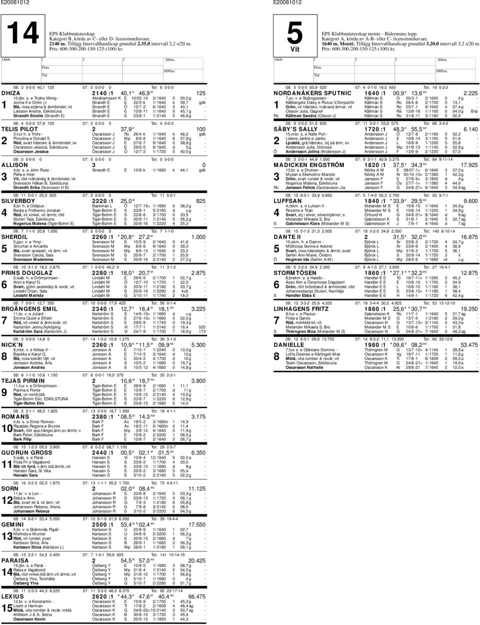 e Trojka Viking - Abrahamsson K E 10/02-14 3/ 1640 0 00,0 g - Jonna II e Dröm j:r Strandh E E 22/5 -k 1/ 1640 k 39,7 gdk 1 Blå, rosa stjärna & ärmbindel; vit Strandh E Ö 12/7-2 6/ 1640 5 40,1 -
