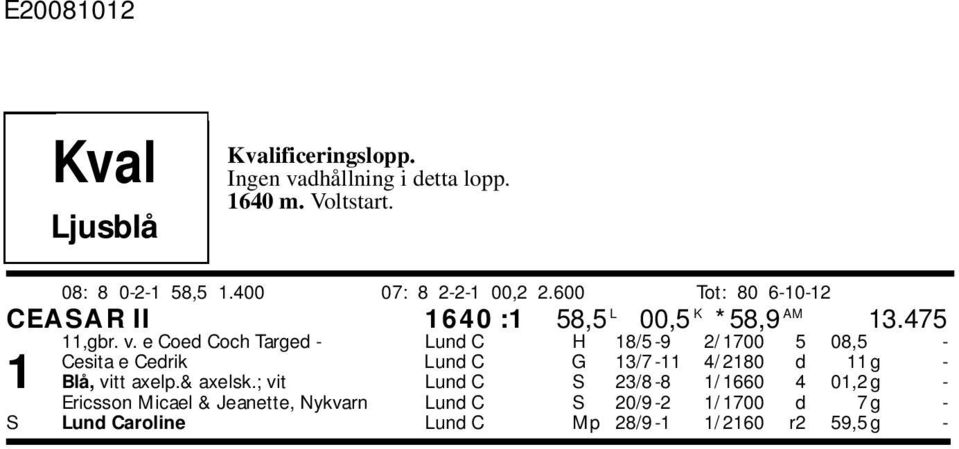 e Coed Coch Targed - Lund C 18/5-9 2/ 1700 5 08,5 - Cesita e Cedrik Lund C G 13/7-11 4/ 2180 d 11 g - 1 Blå, vitt axelp.