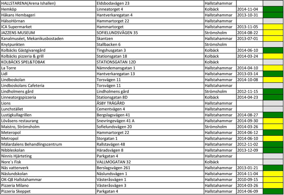 Knytpunkten Stallbacken 6 Strömsholm Kolbäcks Gästgivaregård Tingshusgatan 3 Kolbäck 2014-06-10 Kolbäcks pizzeria & grill Stationsgatan 18 Kolbäck 2014-03-24 KOLBÄCKS SPEL&TOBAK STATIONSGATAN 12D