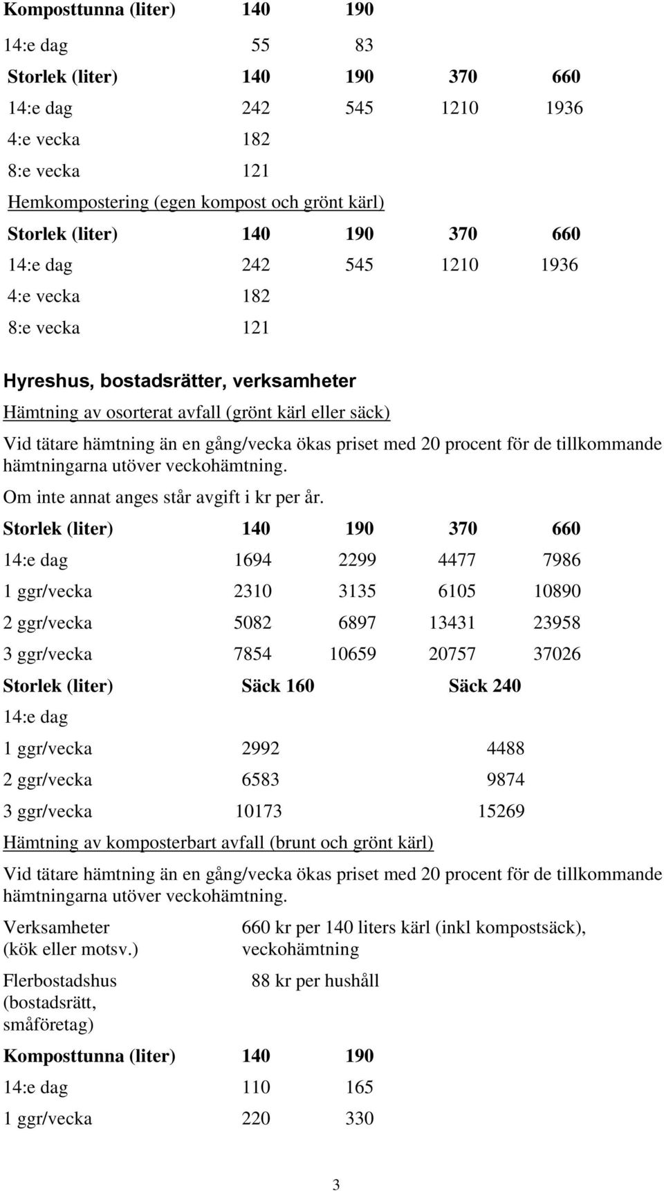 veckohämtning. Om inte annat anges står avgift i kr per år.