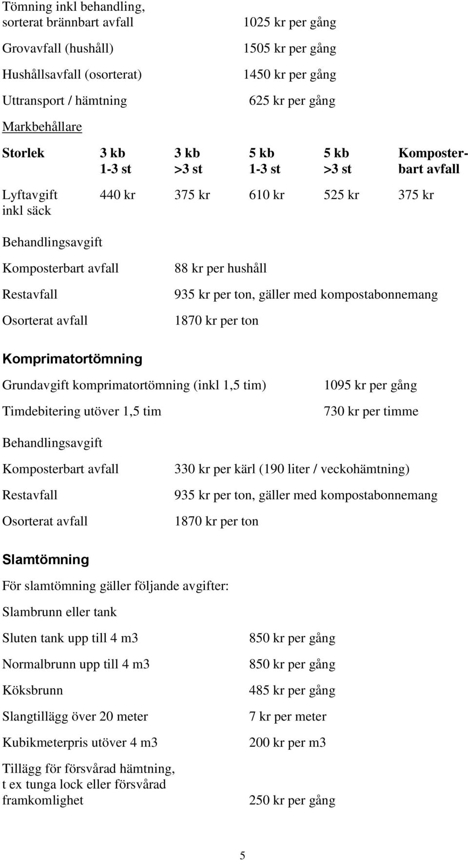 Osorterat avfall 88 kr per hushåll 935 kr per ton, gäller med kompostabonnemang 1870 kr per ton Komprimatortömning Grundavgift komprimatortömning (inkl 1,5 tim) Timdebitering utöver 1,5 tim 1095 kr