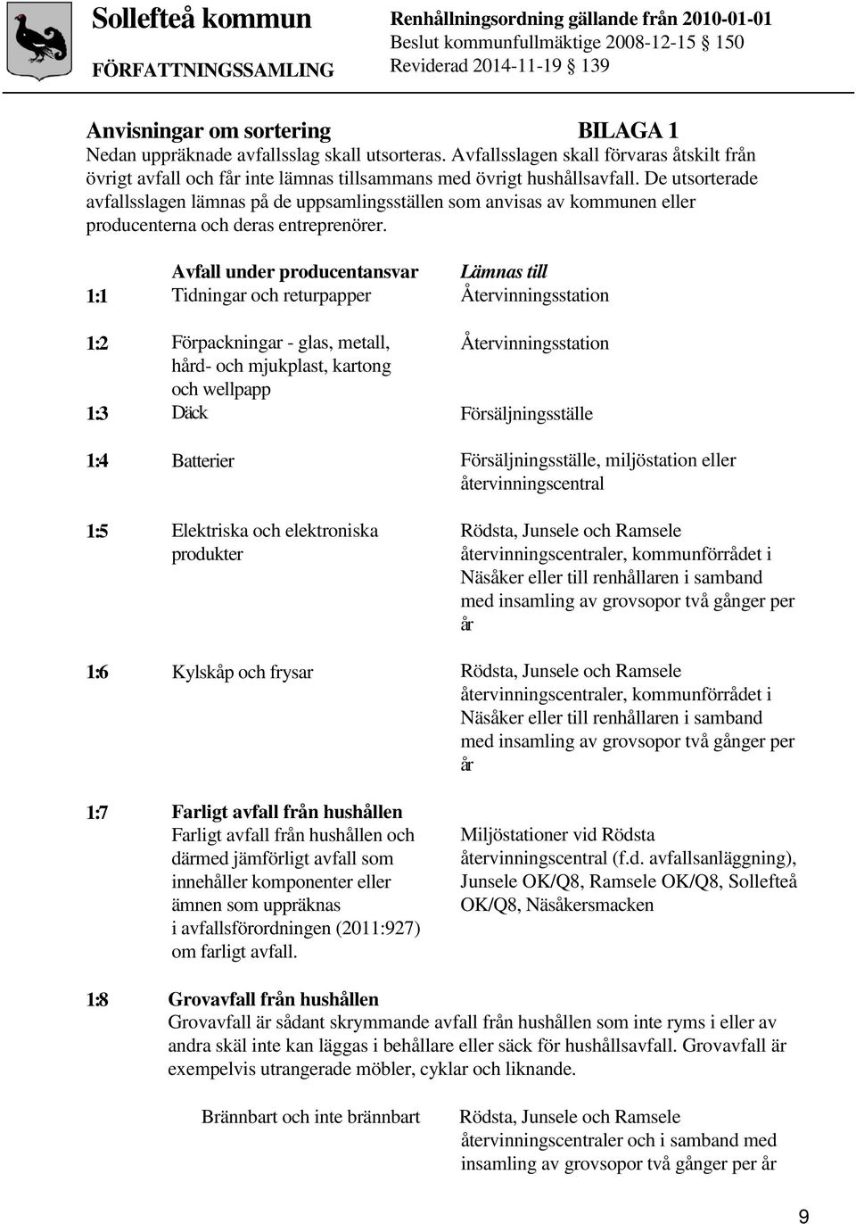 1:1 1:2 1:3 1:4 1:5 1:6 1:7 Avfall under producentansvar Tidningar och returpapper Förpackningar - glas, metall, hård- och mjukplast, kartong och wellpapp Däck Batterier Elektriska och elektroniska