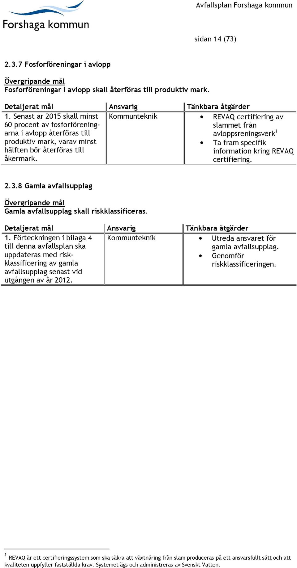 återföras till åkermark. Ta fram specifik information kring REVAQ certifiering. 2.3.8 Gamla avfallsupplag Övergripande mål Gamla avfallsupplag skall riskklassificeras.