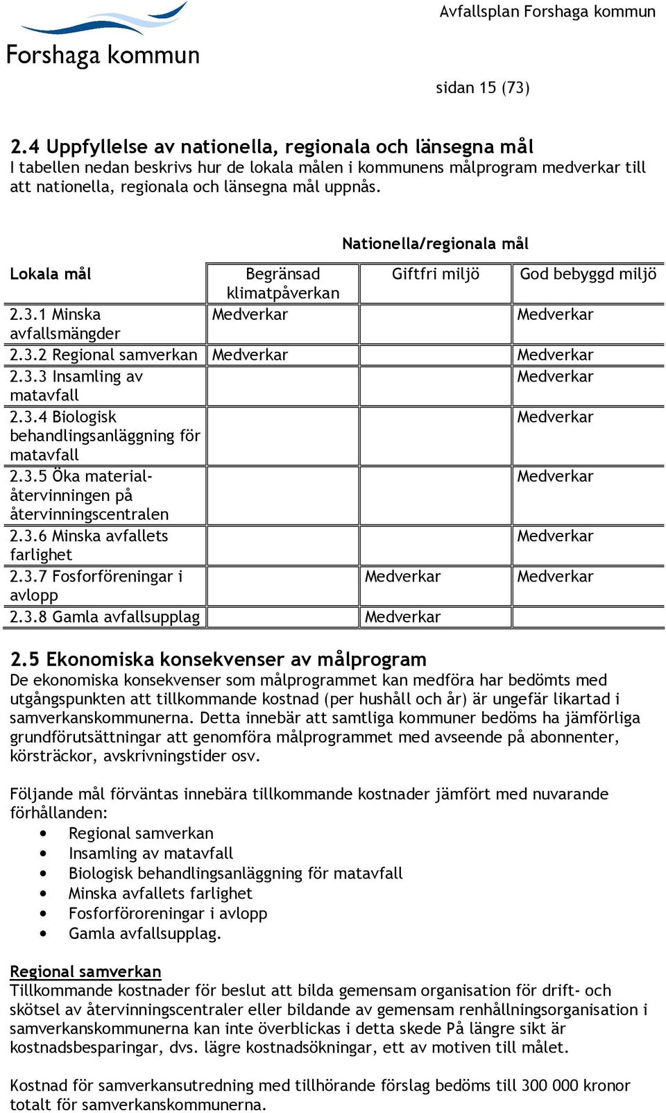 Nationella/regionala mål Lokala mål Begränsad Giftfri miljö God bebyggd miljö klimatpåverkan 2.3.1 Minska Medverkar Medverkar avfallsmängder 2.3.2 Regional samverkan Medverkar Medverkar 2.3.3 Insamling av Medverkar matavfall 2.