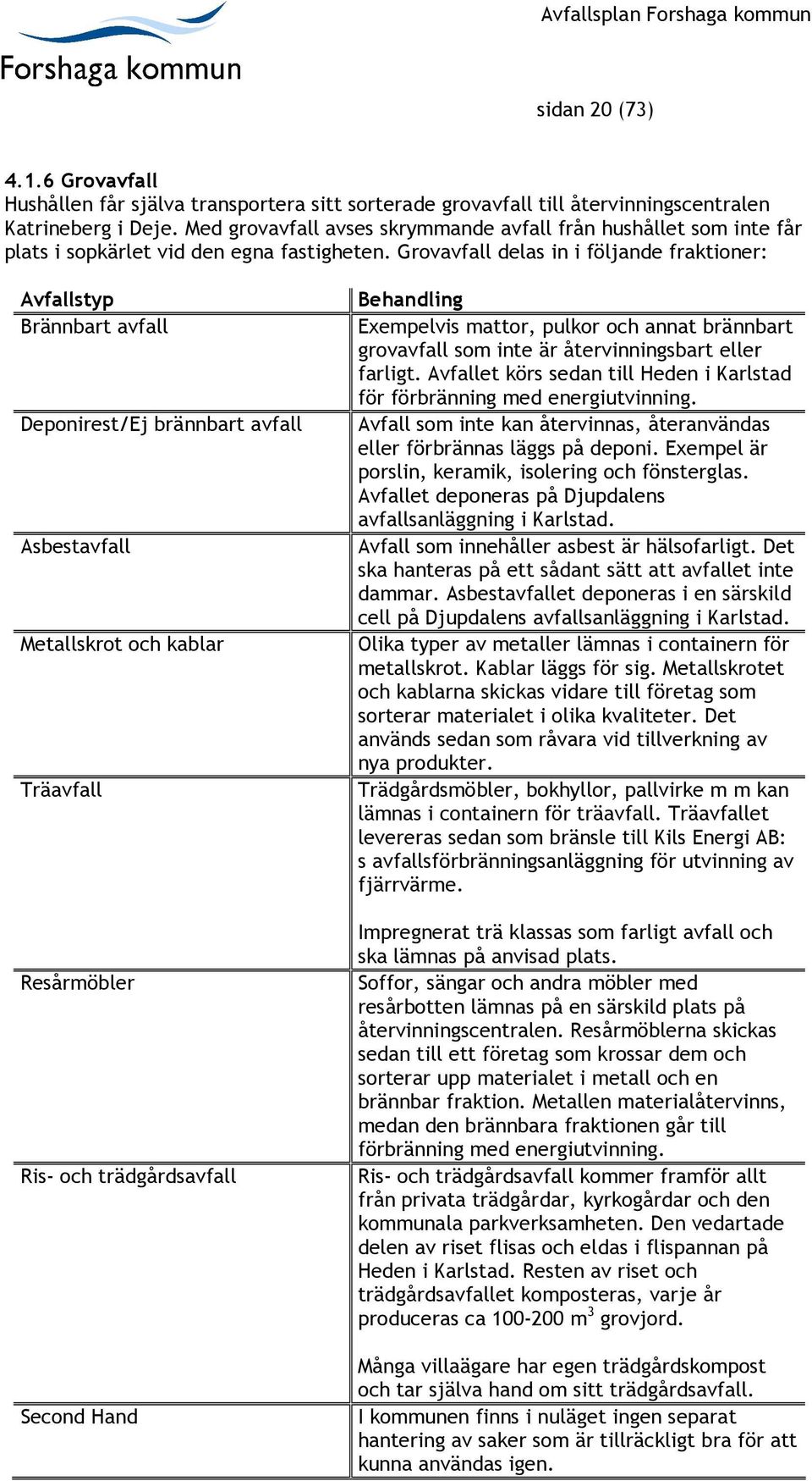 Grovavfall delas in i följande fraktioner: Avfallstyp Brännbart avfall Deponirest/Ej brännbart avfall Asbestavfall Metallskrot och kablar Träavfall Resårmöbler Ris- och trädgårdsavfall Second Hand