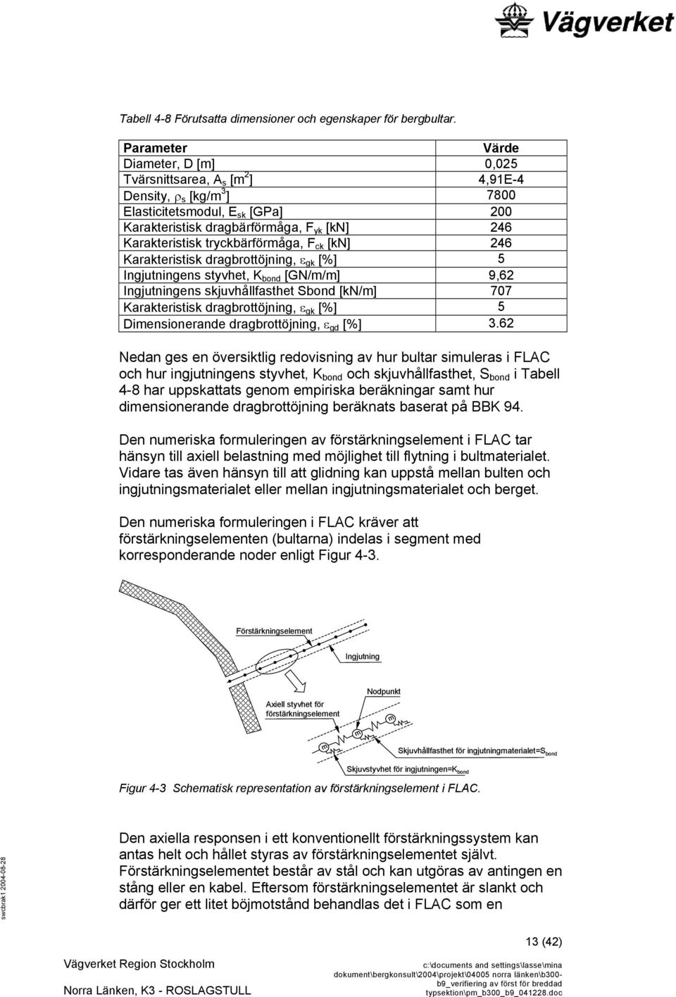 tryckbärförmåga, F ck [kn] 246 Karakteristisk dragbrottöjning, ε gk [%] 5 Ingjutningens styvhet, K bond [GN/m/m] 9,62 Ingjutningens skjuvhållfasthet Sbond [kn/m] 707 Karakteristisk dragbrottöjning, ε