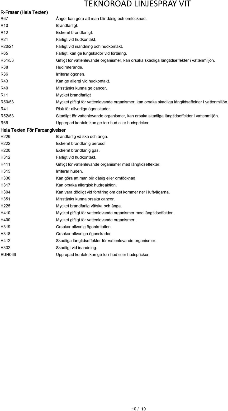 R43 Kan ge allergi vid hudkontakt. R40 Misstänks kunna ge cancer. R11 Mycket brandfarligt R50/53 Mycket giftigt för vattenlevande organismer, kan orsaka skadliga långtidseffekter i vattenmiljön.