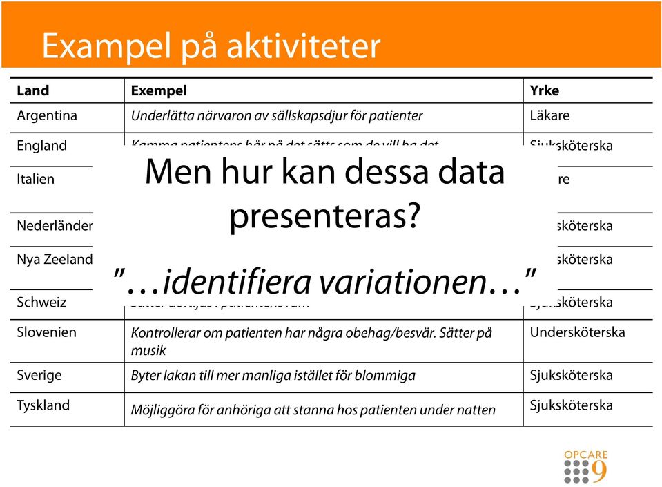 Läkare Nederländerna Fräschar upp munnen/smörjer olja på läpparna Sjuksköterska Nya Zeeland Döende patient rullades ut sent på eftermiddagen för att känna Sjuksköterska identifiera solnedgången.