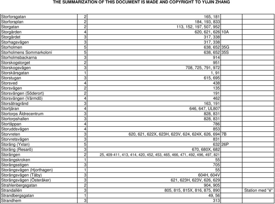 Storsvängen (Söderort) 2 191 Storsvängen (Värmdö) 4 462 Storsätragränd 3 163, 191 Stortjäran 4 646, 647, UL807 Stortorps Äldrecentrum 3 828, 831 Stortorpshallen 3 828, 831 Stortäppan 4 786