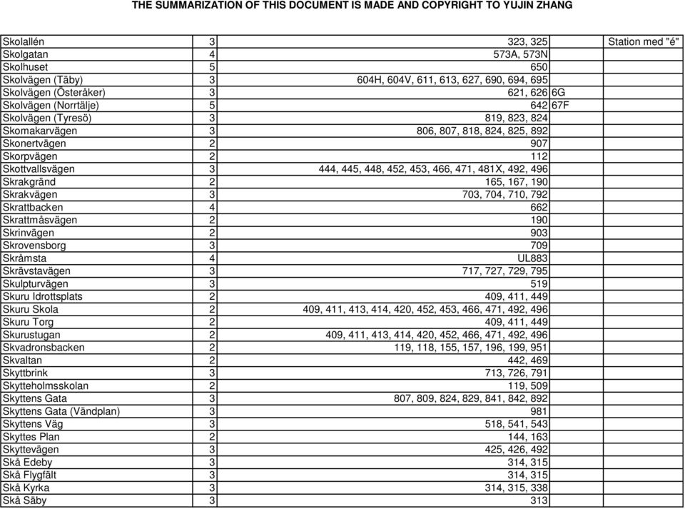 2 165, 167, 190 Skrakvägen 3 703, 704, 710, 792 Skrattbacken 4 662 Skrattmåsvägen 2 190 Skrinvägen 2 903 Skrovensborg 3 709 Skråmsta 4 UL883 Skrävstavägen 3 717, 727, 729, 795 Skulpturvägen 3 519