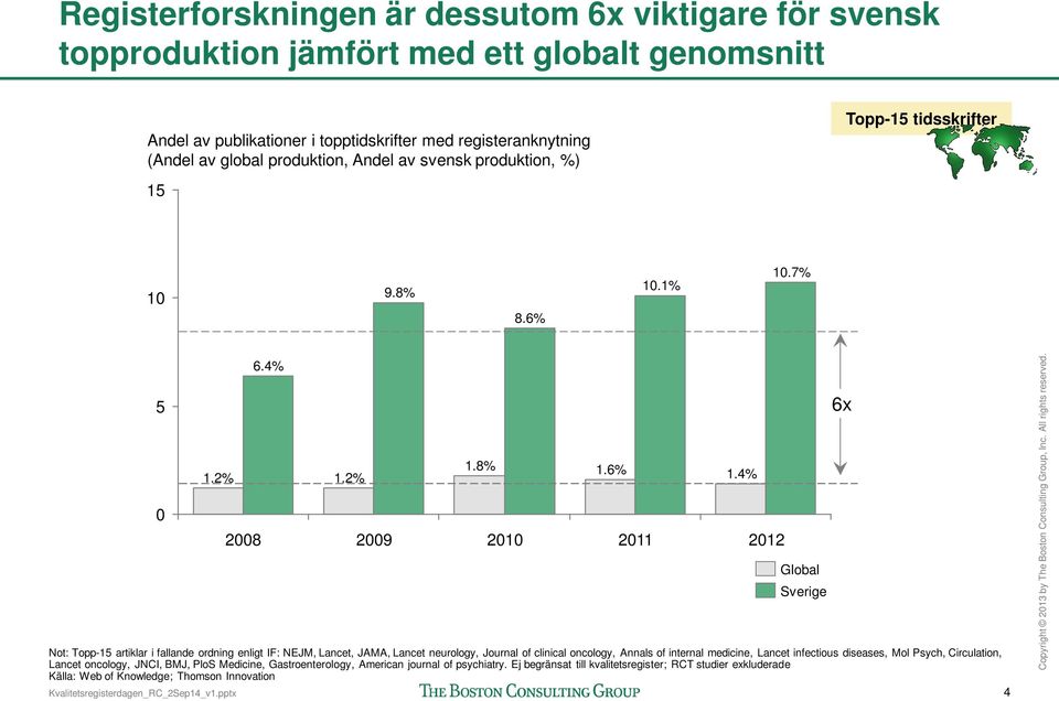 8% Not: Topp- artiklar i fallande ordning enligt IF: NEJM, Lancet, JAMA, Lancet neurology, Journal of clinical oncology, Annals of internal medicine, Lancet infectious diseases, Mol Psych,