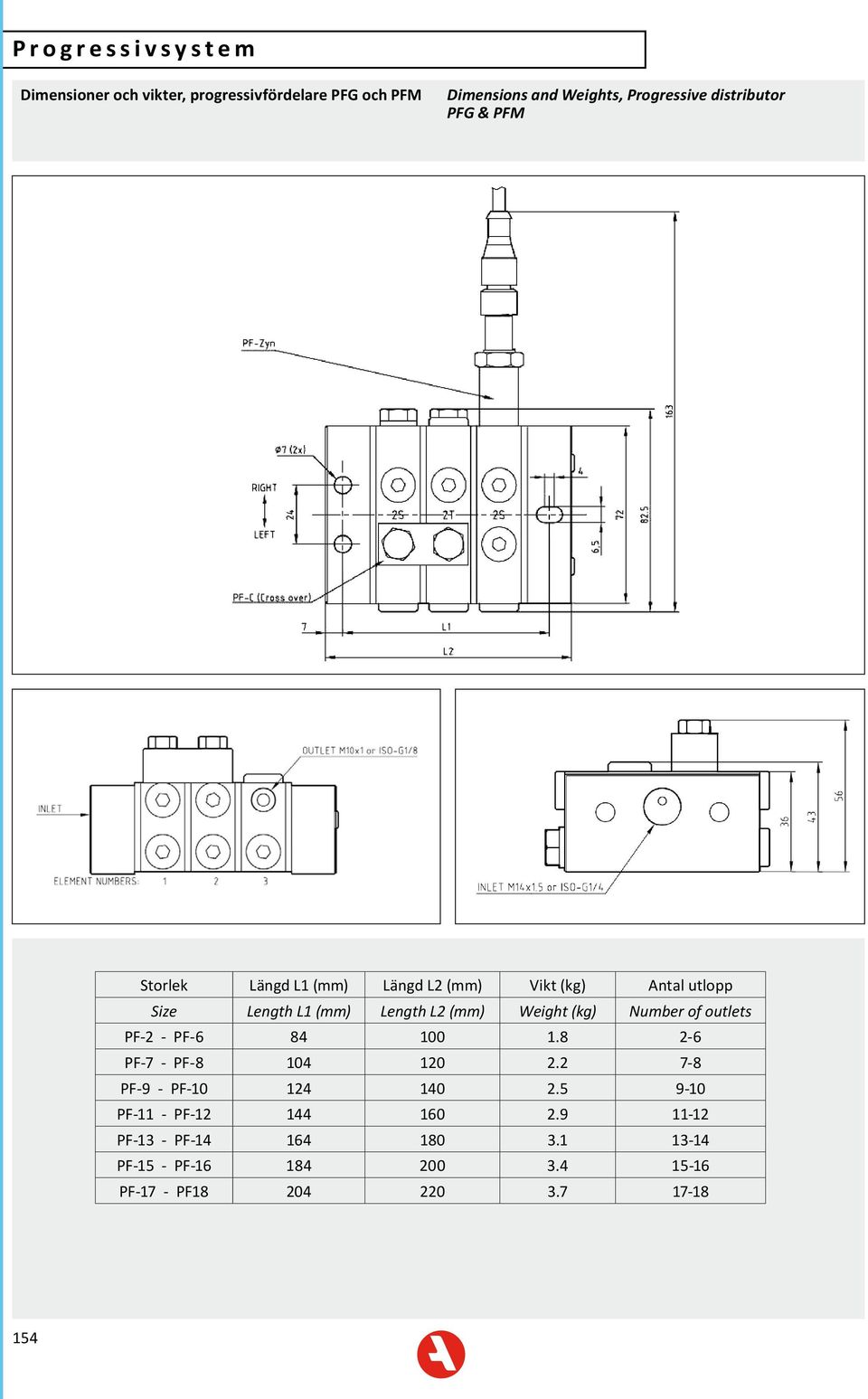 Weight (kg) Number of outlets PF-2 - PF-6 84 100 1.8 2-6 PF-7 - PF-8 104 120 2.2 7-8 PF-9 - PF-10 124 140 2.