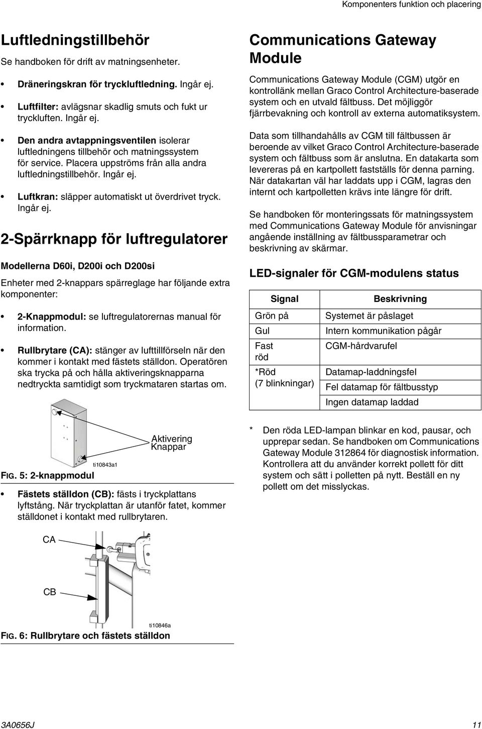 Placera uppströms från alla andra luftledningstillbehör. Ingår ej.