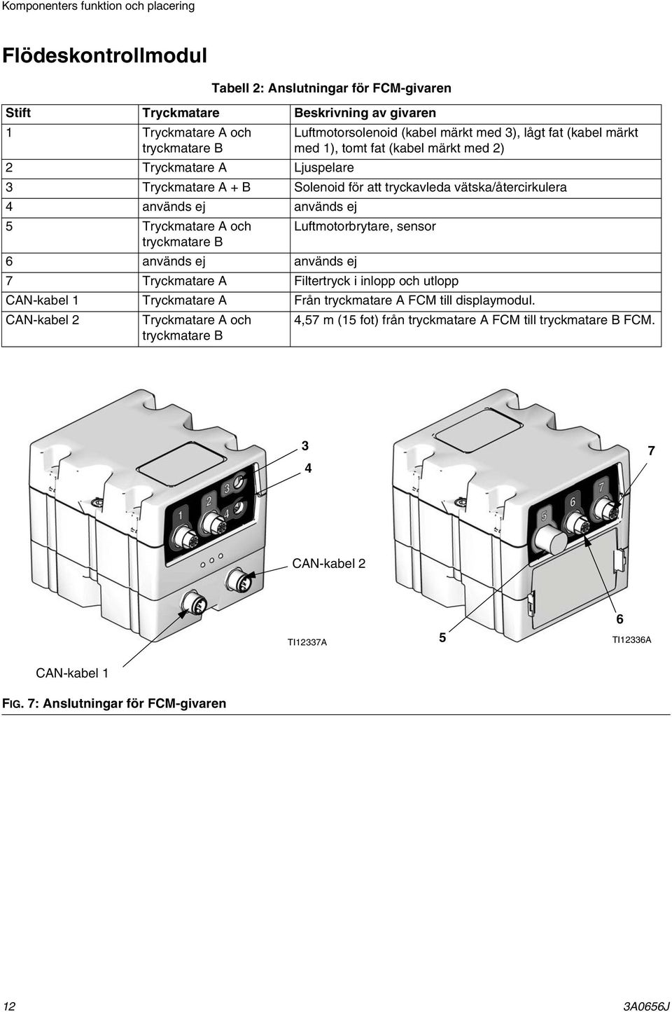 Tryckmatare A och Luftmotorbrytare, sensor tryckmatare B 6 används ej används ej 7 Tryckmatare A Filtertryck i inlopp och utlopp CAN-kabel 1 Tryckmatare A Från tryckmatare A FCM till displaymodul.