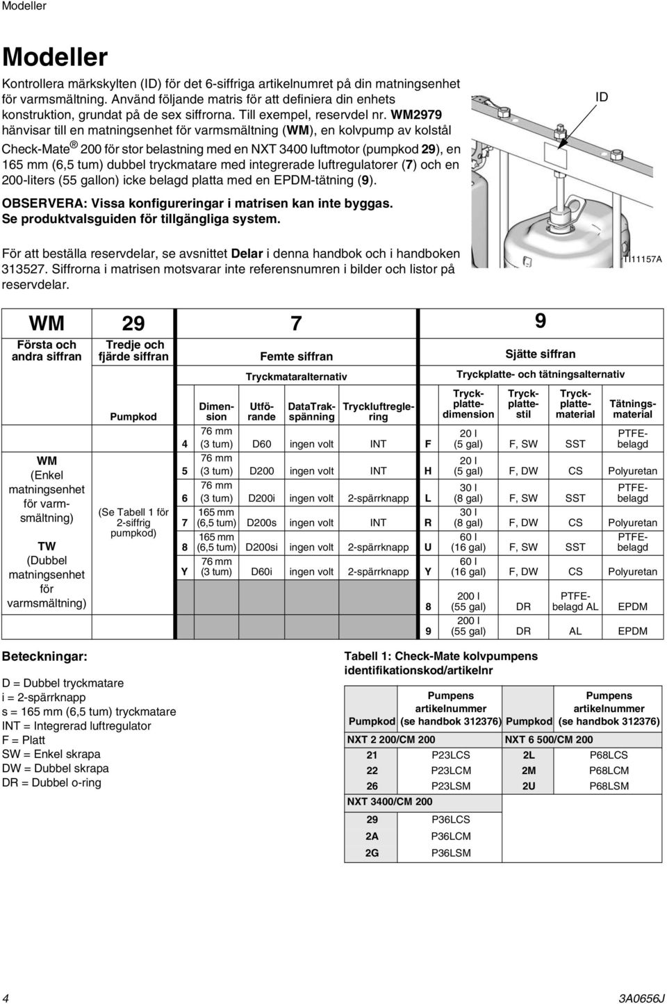 WM2979 hänvisar till en matningsenhet för varmsmältning (WM), en kolvpump av kolstål Check-Mate 200 för stor belastning med en NXT 400 luftmotor (pumpkod 29), en 165 mm (6,5 tum) dubbel tryckmatare