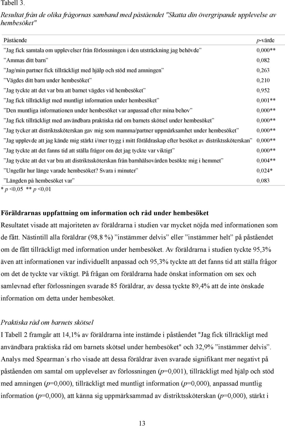 behövde 0,000** Ammas ditt barn 0,082 Jag/min partner fick tillräckligt med hjälp och stöd med amningen 0,263 Vägdes ditt barn under hembesöket 0,210 Jag tyckte att det var bra att barnet vägdes vid