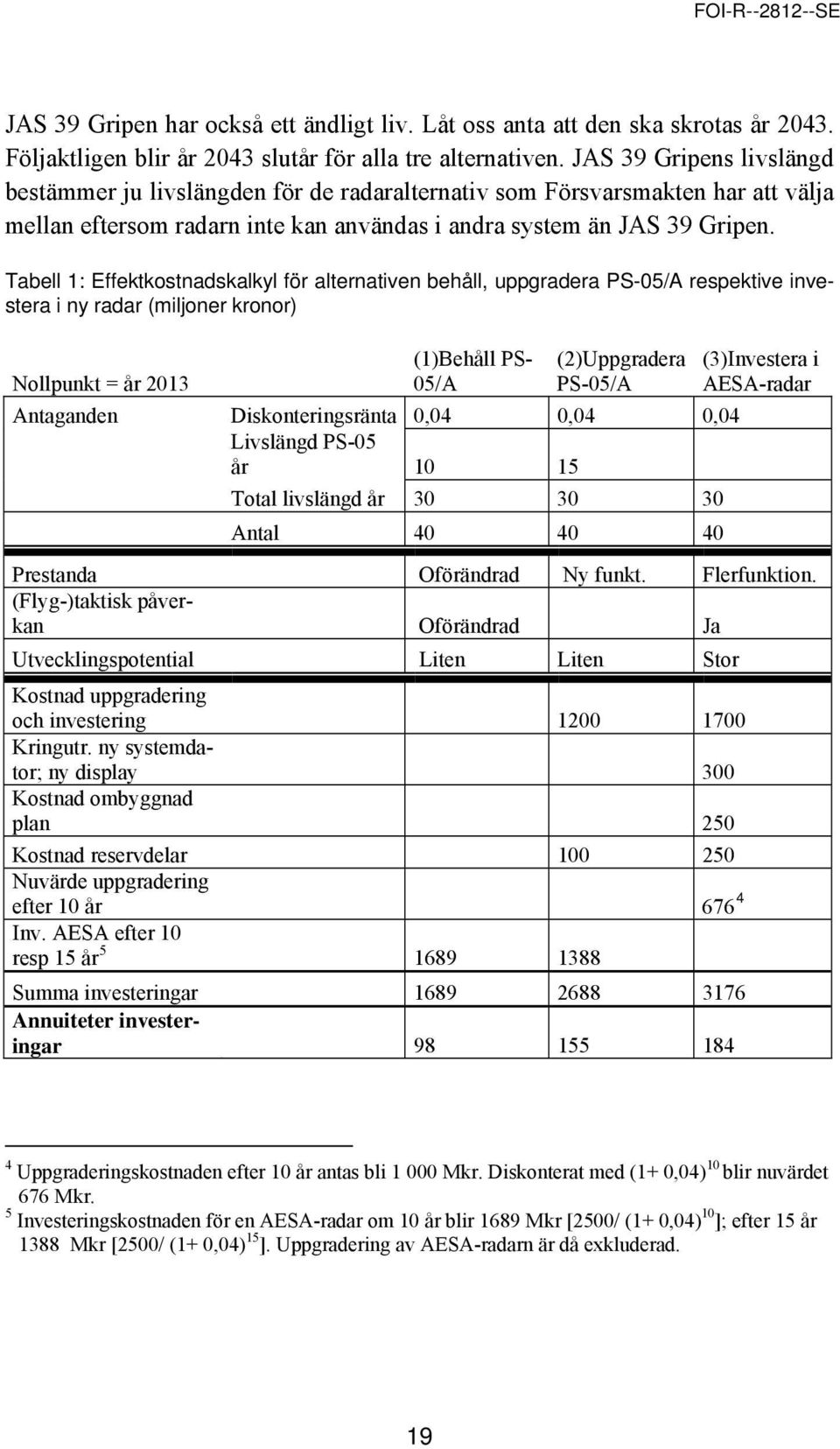 Tabell 1: Effektkostnadskalkyl för alternativen behåll, uppgradera PS-05/A respektive investera i ny radar (miljoner kronor) Nollpunkt = år 2013 (1)Behåll PS- 05/A (2)Uppgradera PS-05/A Antaganden