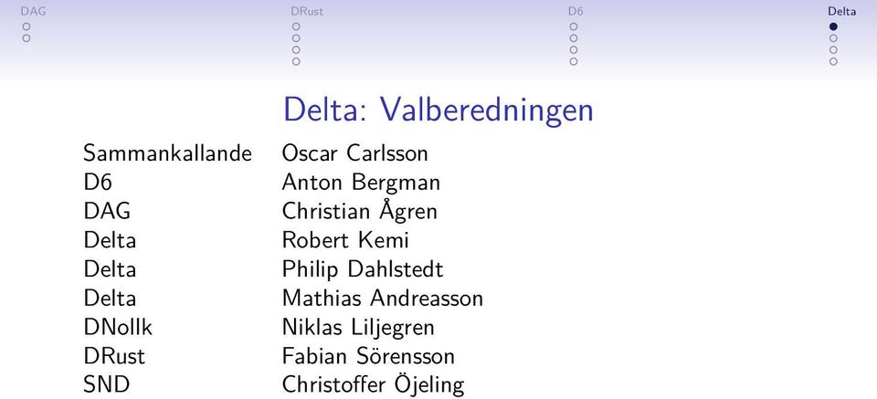 Delta Philip Dahlstedt Delta Mathias Andreasson DNollk