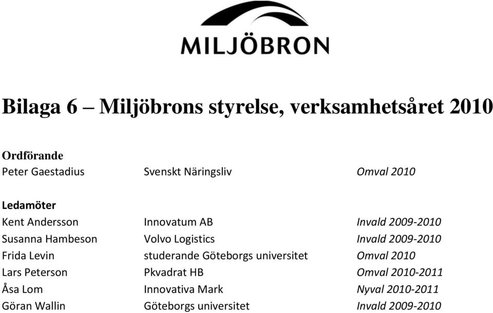 Invald 2009-2010 Frida Levin studerande Göteborgs universitet Omval 2010 Lars Peterson Pkvadrat HB