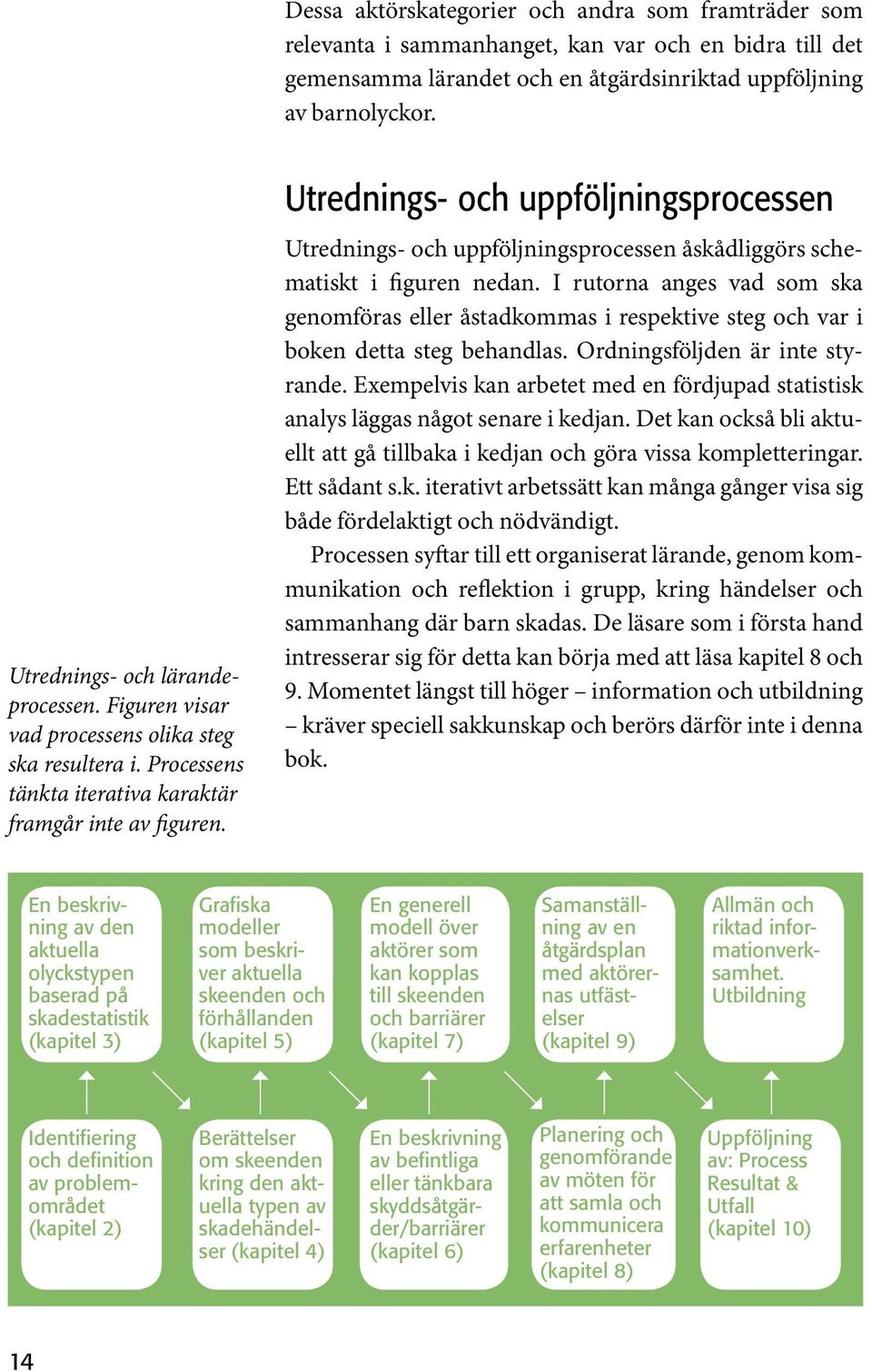 Utrednings- och uppföljningsprocessen Utrednings- och uppföljningsprocessen åskådliggörs schematiskt i figuren nedan.