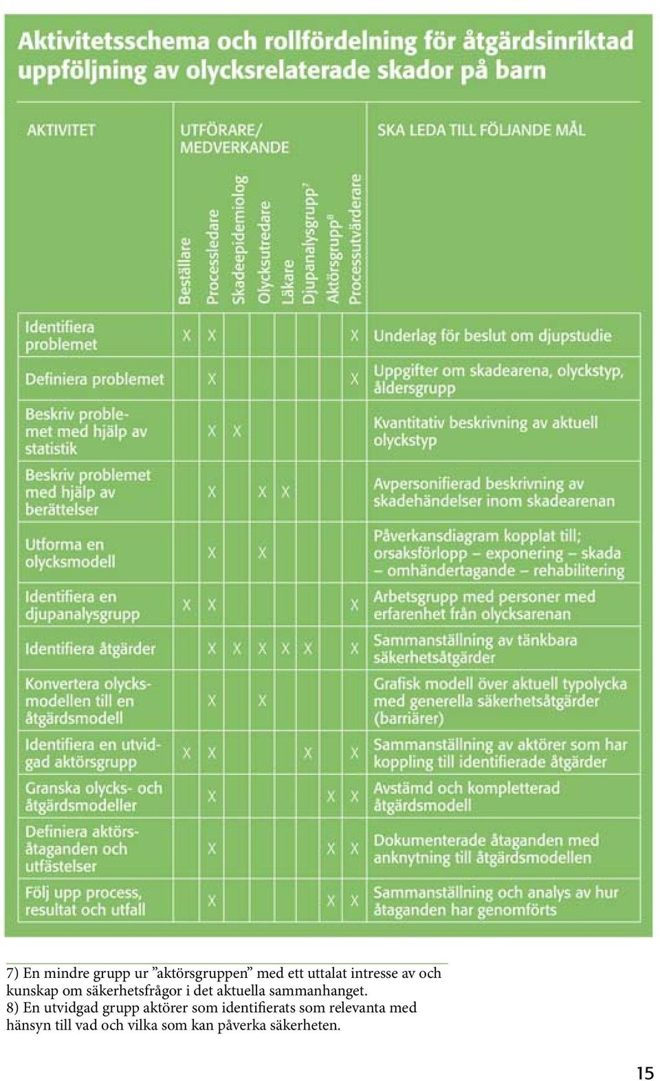 8) En utvidgad grupp aktörer som identifierats som relevanta