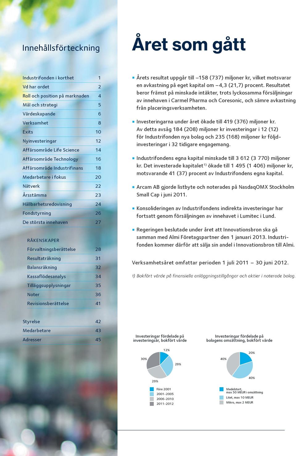 Förvaltningsberättelse 28 Resultaträkning 31 Balansräkning 32 Kassaflödesanalys 34 Tilläggsupplysningar 35 Noter 36 Revisionsberättelse 41 Årets resultat uppgår till 158 (737) miljoner kr, vilket