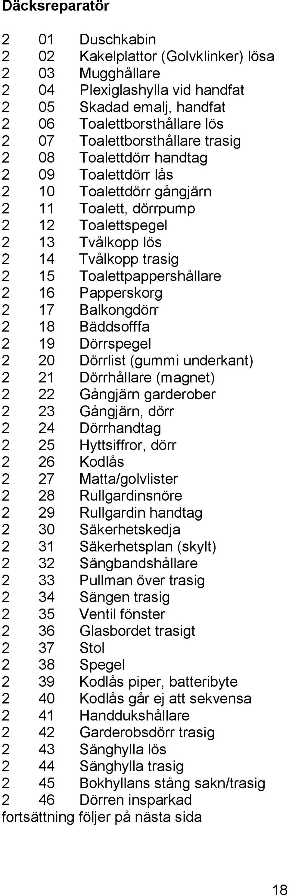 Papperskorg 2 17 Balkongdörr 2 18 Bäddsofffa 2 19 Dörrspegel 2 20 Dörrlist (gummi underkant) 2 21 Dörrhållare (magnet) 2 22 Gångjärn garderober 2 23 Gångjärn, dörr 2 24 Dörrhandtag 2 25 Hyttsiffror,