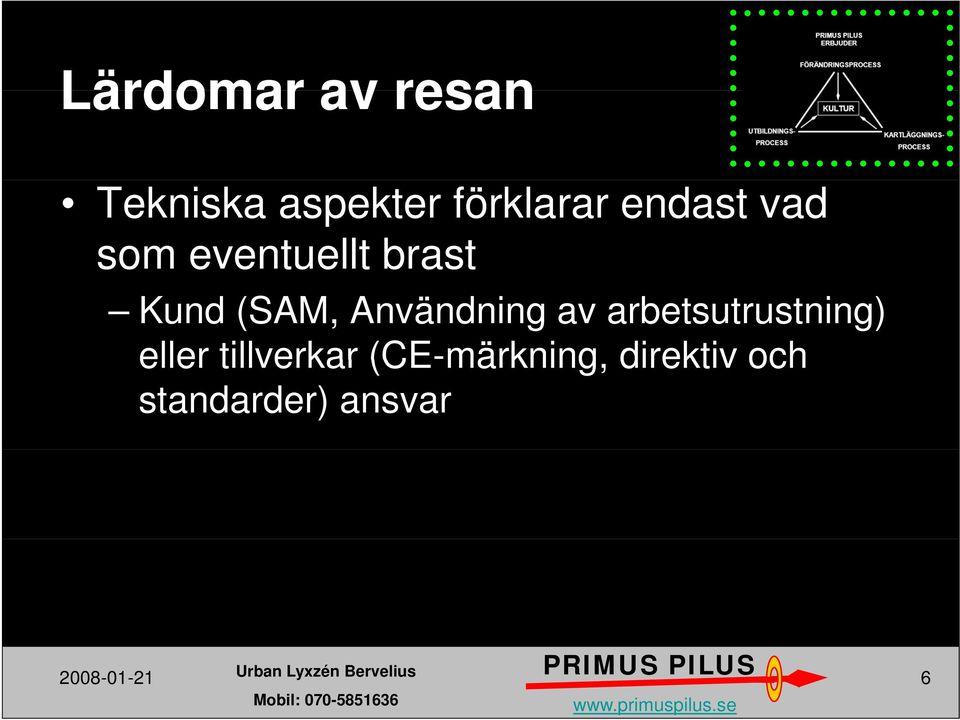 Användning av arbetsutrustning) eller