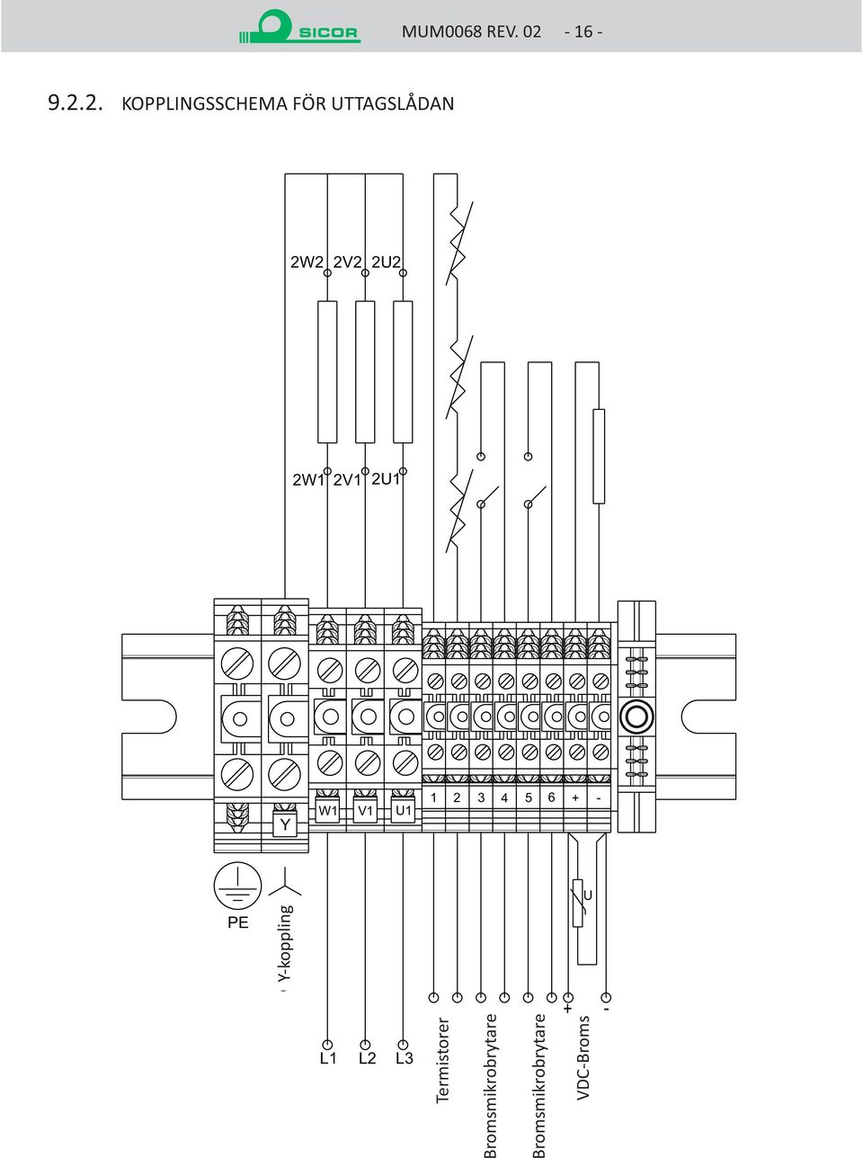 2. KOPPLINGSSCHEMA FÖR UTTAGSLÅDAN 2W2 2V2