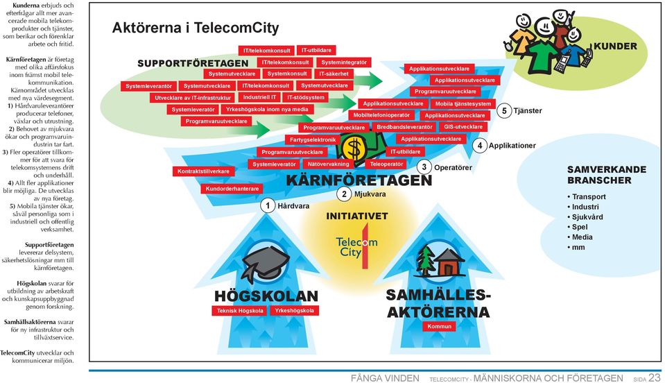 2) Behovet av mjukvara ökar och programvaruindustrin tar fart. 3) Fler operatörer tillkommer för att svara för telekomsystemens drift och underhåll. 4) Allt fler applikationer blir möjliga.